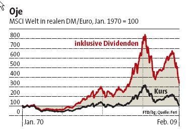realworldindex realworldindex