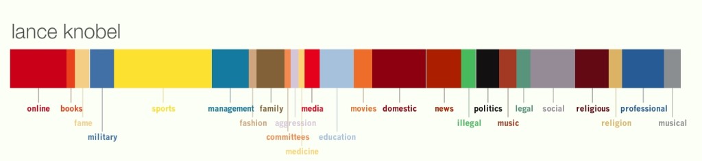 personas-profile